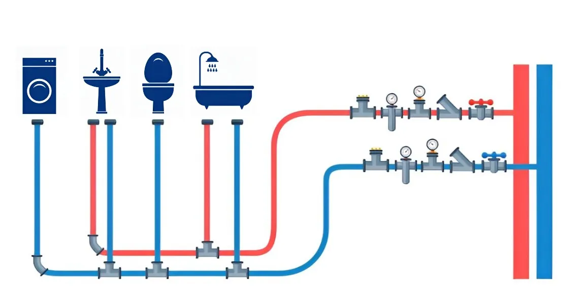 Последовательная прокладка коммуникаций