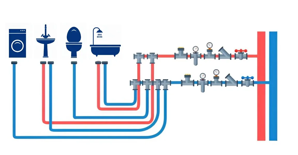 Параллельная прокладка коммуникаций